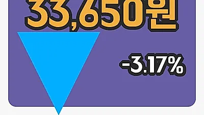 주식마감DB하이텍1우 15일 33,650원 장종료...