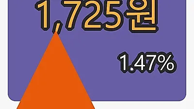21일 GRT마감가 1,725원 1.47프로 등락..