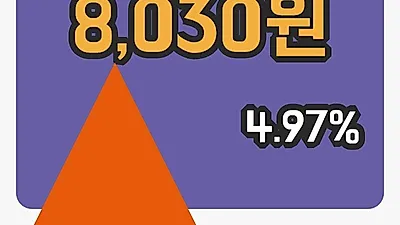 세코닉스 2일 8,030원 마감
