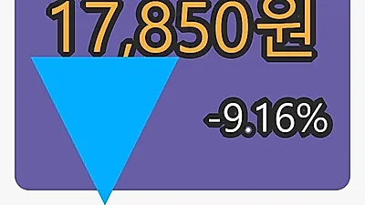 위닉스 5일 마감가 17,850원 전일비 -9.16퍼센트등락..
