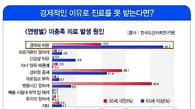 실손 의료실비보험료 실시간 계산! "의료실비보험"가입방법 비교사이트체크