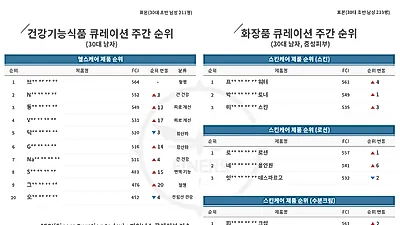 '파이너스 큐레이션 주간 차트' 2월 4주차, 중성 피부 타입에 꼭 맞는 남자 스킨 로션