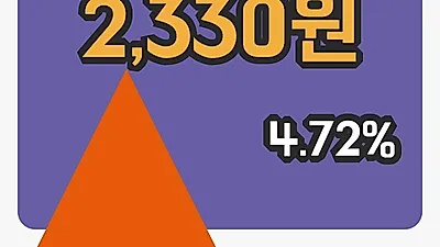 국내주식마감한화투자증권 24일 2,330원 장종료그래프분석