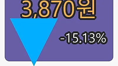 JW신약 5일 마감가 3,870원 전일비 -15.13%등락..