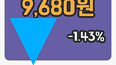 국내주식마감동화약품 22일 9,680원 장종료...