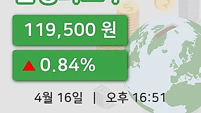 국내주식마감신영와코루 16일 119,500원 장 마쳐...