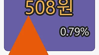 KR모터스 6일 마감가 508원 전일비 0.79프로등락..