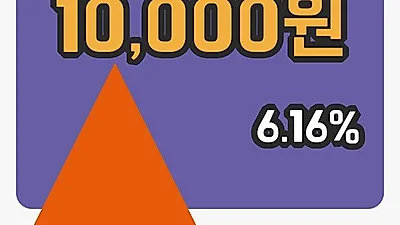 국내주식마감넥센타이어 23일 10,000원 장 마쳐...