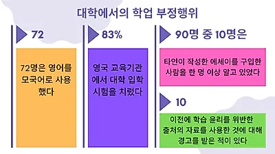 학업 부정행위↑ 학습 윤리 중시하는 분위기 만들어야