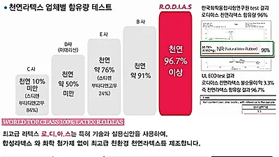 천연라텍스매트리스 올바른 선택 방법은?