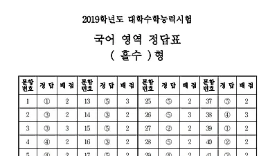 "수능 국어 42번 문항 복수?" 2019 수능 정답 발표일 시간, 대입 일정과 미니배치표 활용법 