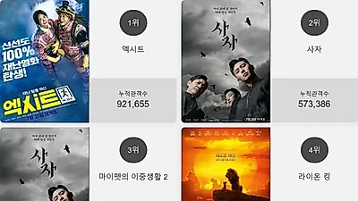 오늘 영화순위 1위'엑시트'…2위부터 5위 사자 , 마이펫의 이중생활 2 , 라이온 킹 , 알라딘이 차지