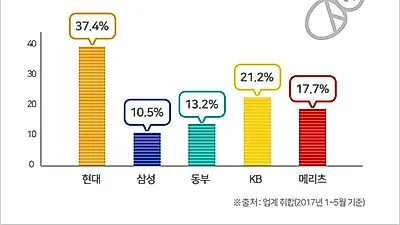 태아 보험 순위 비교는 필수적! 어린이 보험 비교사이트에서 특약도 꼼꼼하게 CHECK