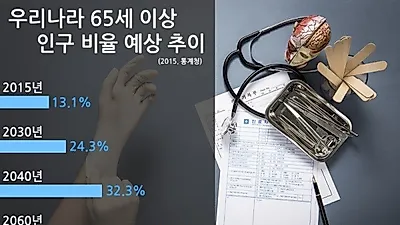 유병자 장수시대 의료실비보험 준비! 가입 전 비교사이트 살펴봐야