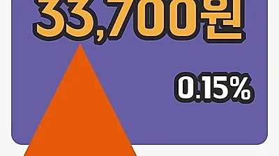 주식마감코오롱 12일 33,700원 마감