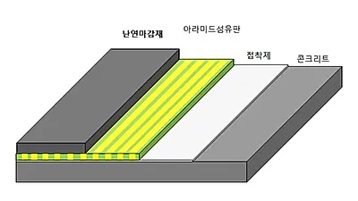 대산이엔지, 아라미드에 이어 불연마감재 개발 '새로운 시공마감 패러다임 제시'