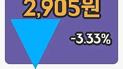 국내주식마감웅진씽크빅 29일 2,905원 장 마쳐...