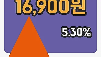 이엠텍 4일 16,900원 마감보고