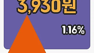 한국경제TV 2일 3,930원 마감