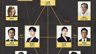 네티즌이 예상한 반전, 스카이(SKY)캐슬 20회 결말 이제 단 하루! 최종회 반전스토리 등장할까