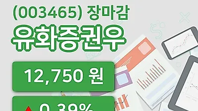 주식마감유화증권우 19일 12,750원 장 마쳐