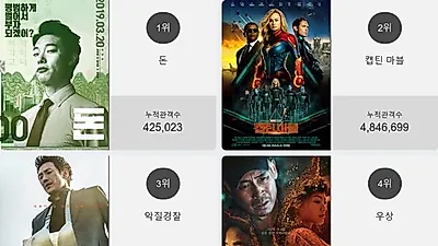 박스오피스 1위'돈' 일내나?! 2위부터 5위 캡틴 마블 , 악질경찰 , 우상 , 이스케이프 룸가 차지