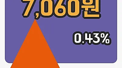 코엔텍 4일 7,060원 마감