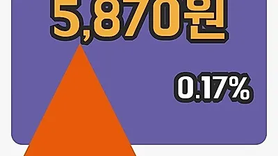 주식마감대원산업 11일 5,870원 마감