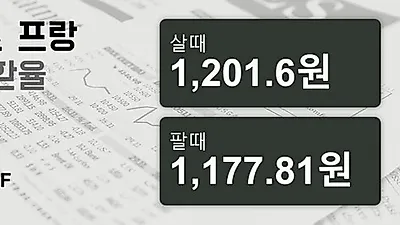 21일 스위스프랑 살때 1,201.6원, 팔때 1,177.81원 ▲0.37%상승