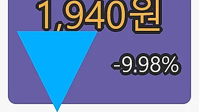 제넨바이오 5일 마감가 1,940원, 전일비 -9.98% 변동..