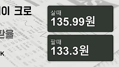 22일 노르웨이 크로네 살때 135.99원, 팔때 133.3원 ▲0.01%상승