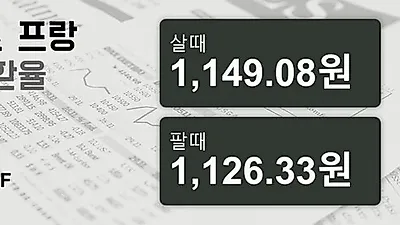 15일 스위스프랑 살때 1,149.08원, 팔때 1,126.33원 ▲0.15%상승