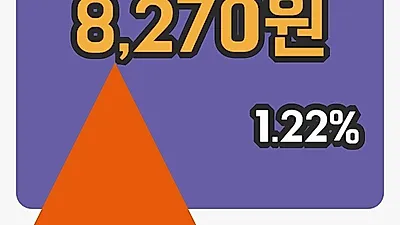 국내주식마감에스피지 24일 8,270원 장종료그래프정리