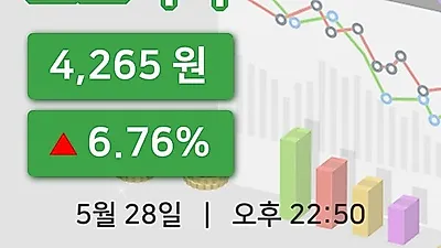 국내주식마감오르비텍 28일 4,265원 장 마쳐그래프종합통계