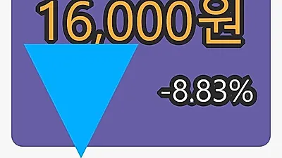 5일 비에이치마감가 16,000원, -8.83% 변동..