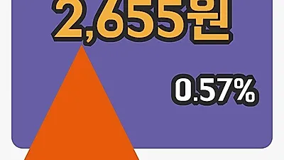 주식마감대우부품 6일 2,655원 장종료