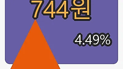 8일 대유플러스마감가 744원, 4.49퍼센트 변동..