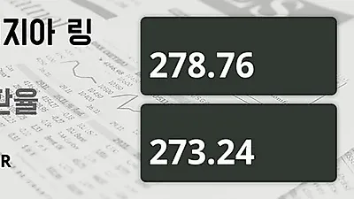 말레이시아 8일 링기트 살때 278.76원, 팔때 273.24원 ▲0.07%상승