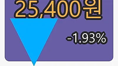 LG전자우마감가 25,400원 전일비 -1.93프로 변동..