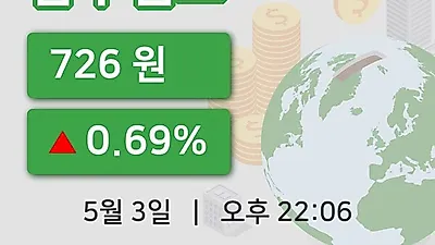 주식마감삼우엠스 3일 726원 마감