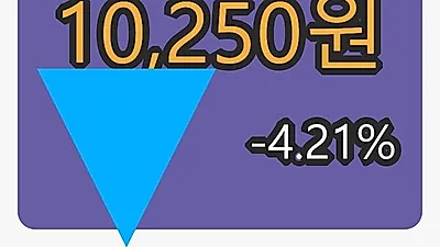 한컴MDS 6일 마감가 10,250원, -4.21프로 등락..