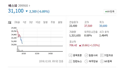 [주식시세]베스파 상장 첫날부터 급등 '킹스레이드 기반 안정적 성장' 공모가‧경쟁률 보니…