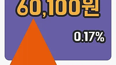 주식마감신영증권 27일 60,100원 장 마쳐그래프종합분석