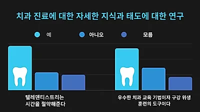원격 치과 진료 실효성 있을까?