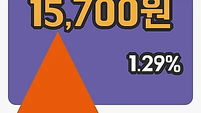 국내주식마감나노신소재 14일 15,700원 마감