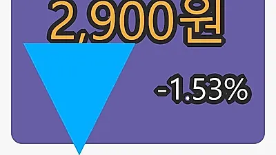 영풍제지마감가 2,900원, 전일대비 -1.53프로등락..