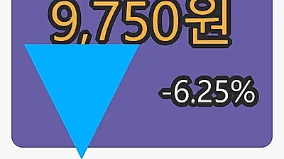 5일 제로투세븐마감가 9,750원 전일대비 -6.25% 변동..