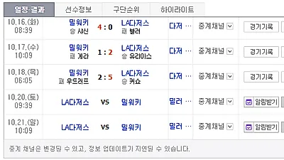 [2018 MLB 포스트시즌] LA다저스 류현진 등판일정은? '중계시간+중계채널' 남은 경기 일정 체크