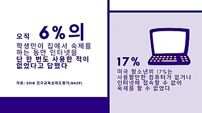 코로나19 위기 속 온라인 학습, 교육 격차 심해져