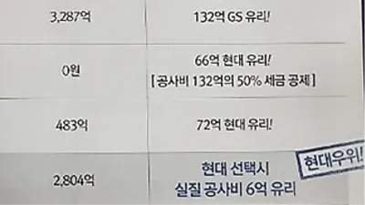 한남하이츠 재건축 조합의 파격적 '공사 예가'